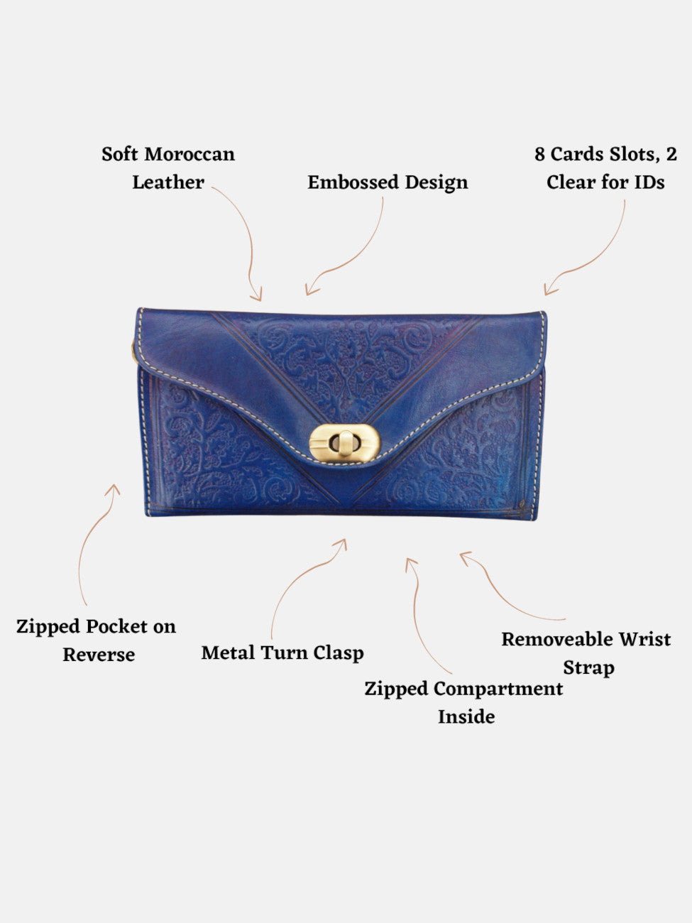 Leather Tri-Fold Purse Blue