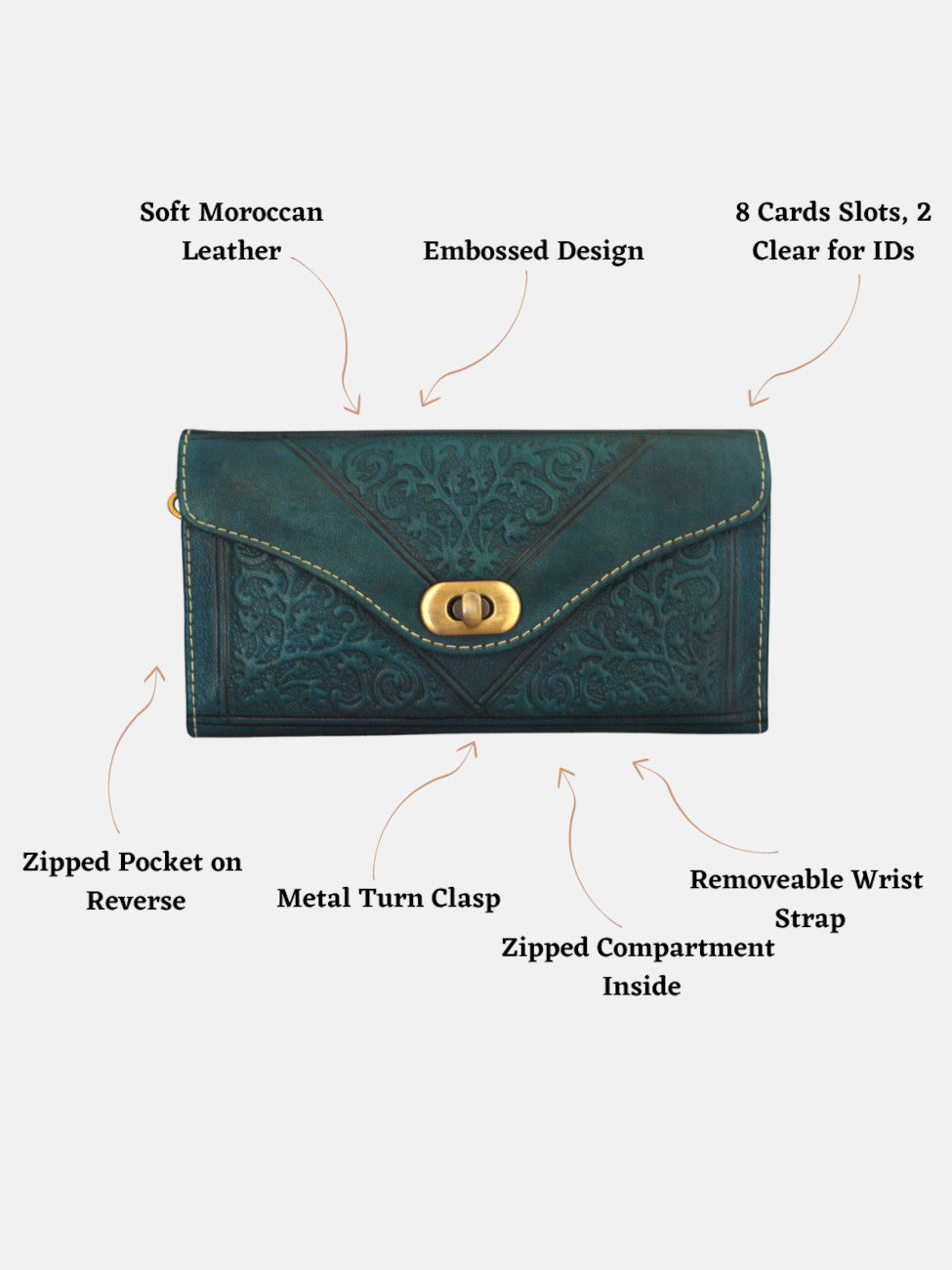 Leather Tri-Fold Purse Teal